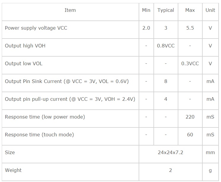 Finger-Touch Module-Spcs